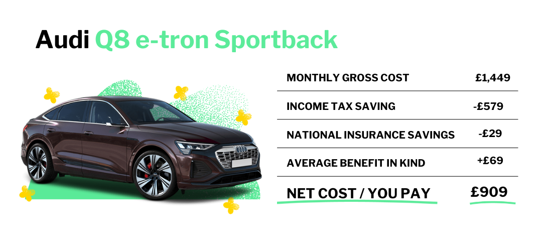 Audi EV Salary Sacrifice Everything you need to know The